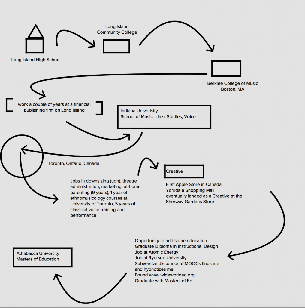 mural.ly diagram